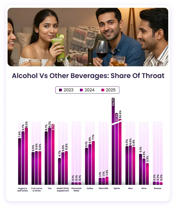 Alcoholic Beverages Insights
