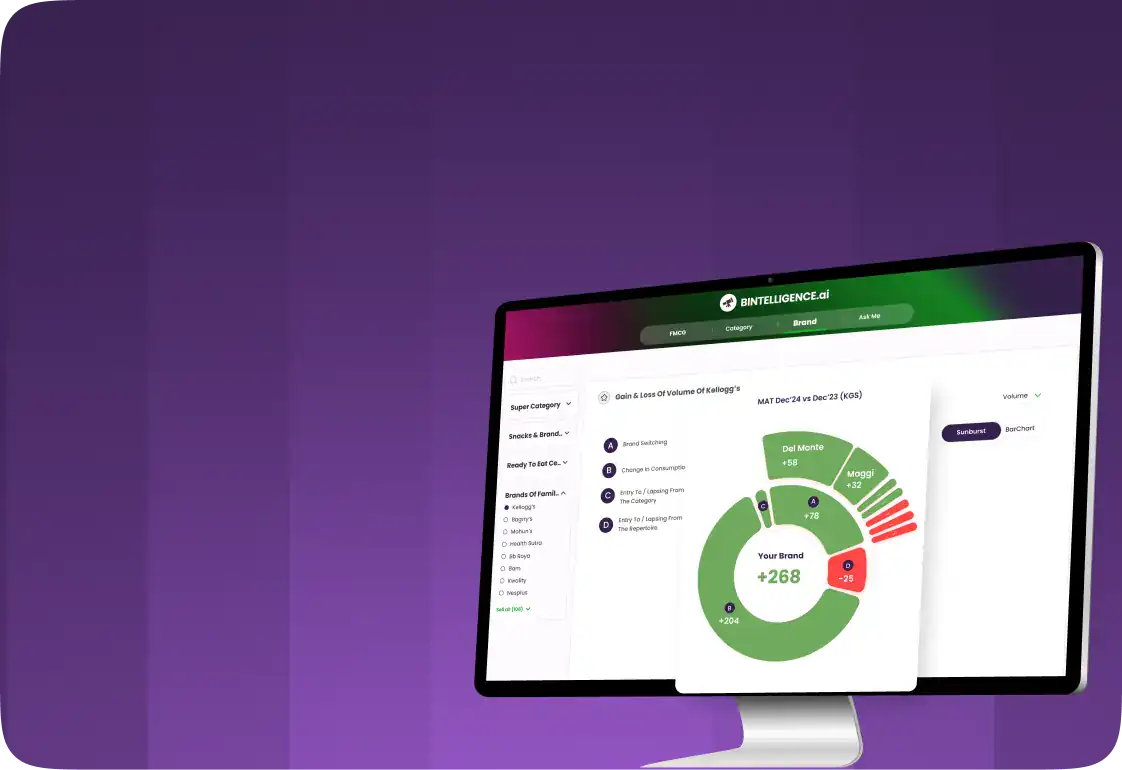 Bintelligence dashboard showing category-level consumption trends