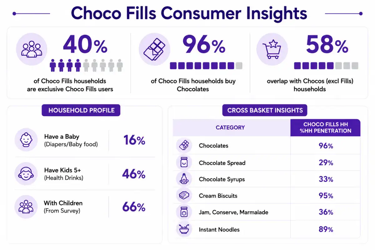 Consumer profile analysis
