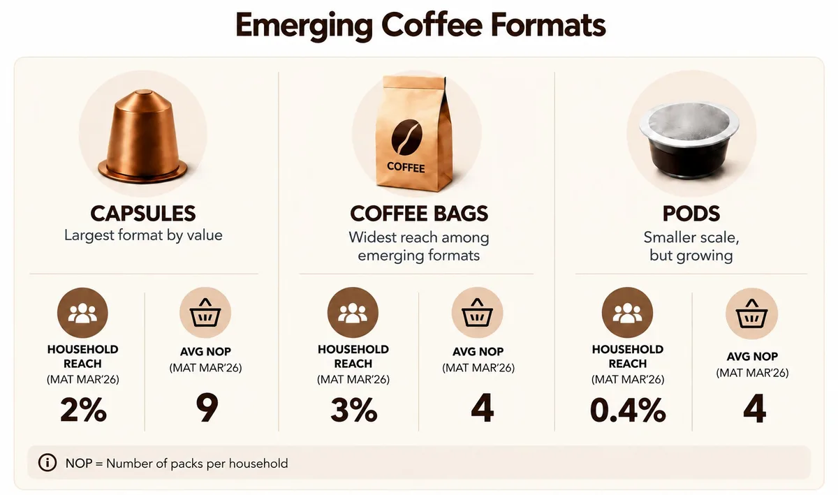 Format and geographic growth analysis