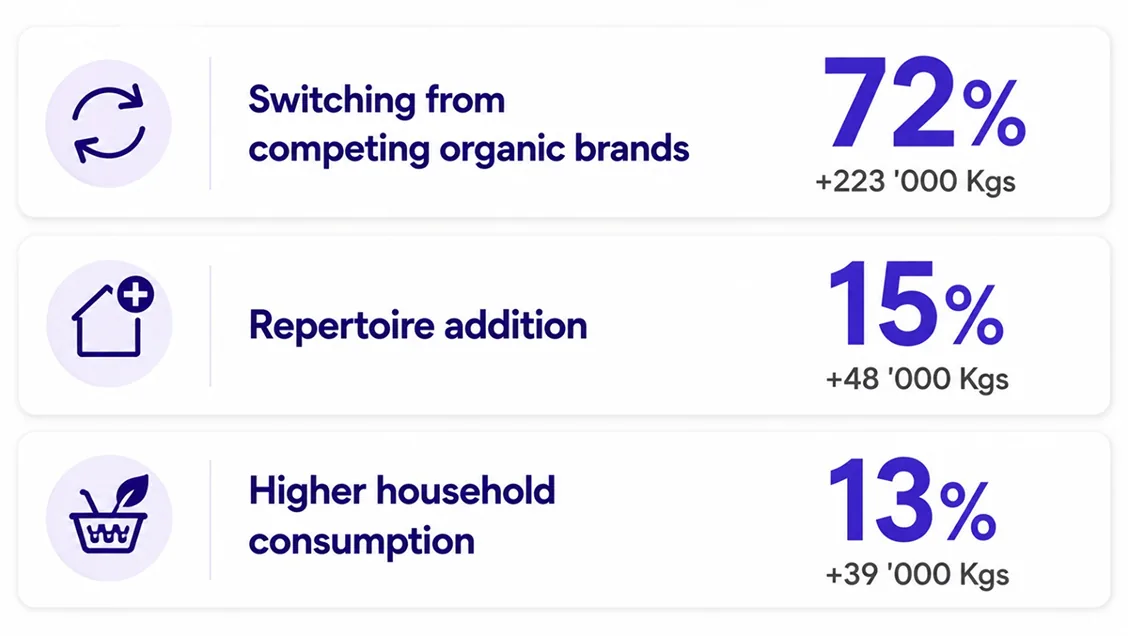 Household pack-journey analysis