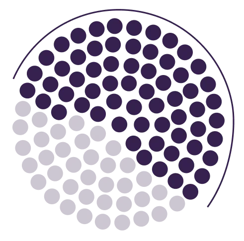 dot chart