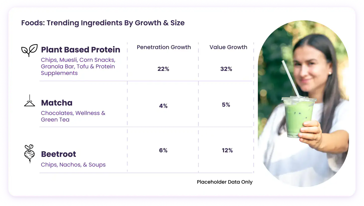 Foods Insights (left)
