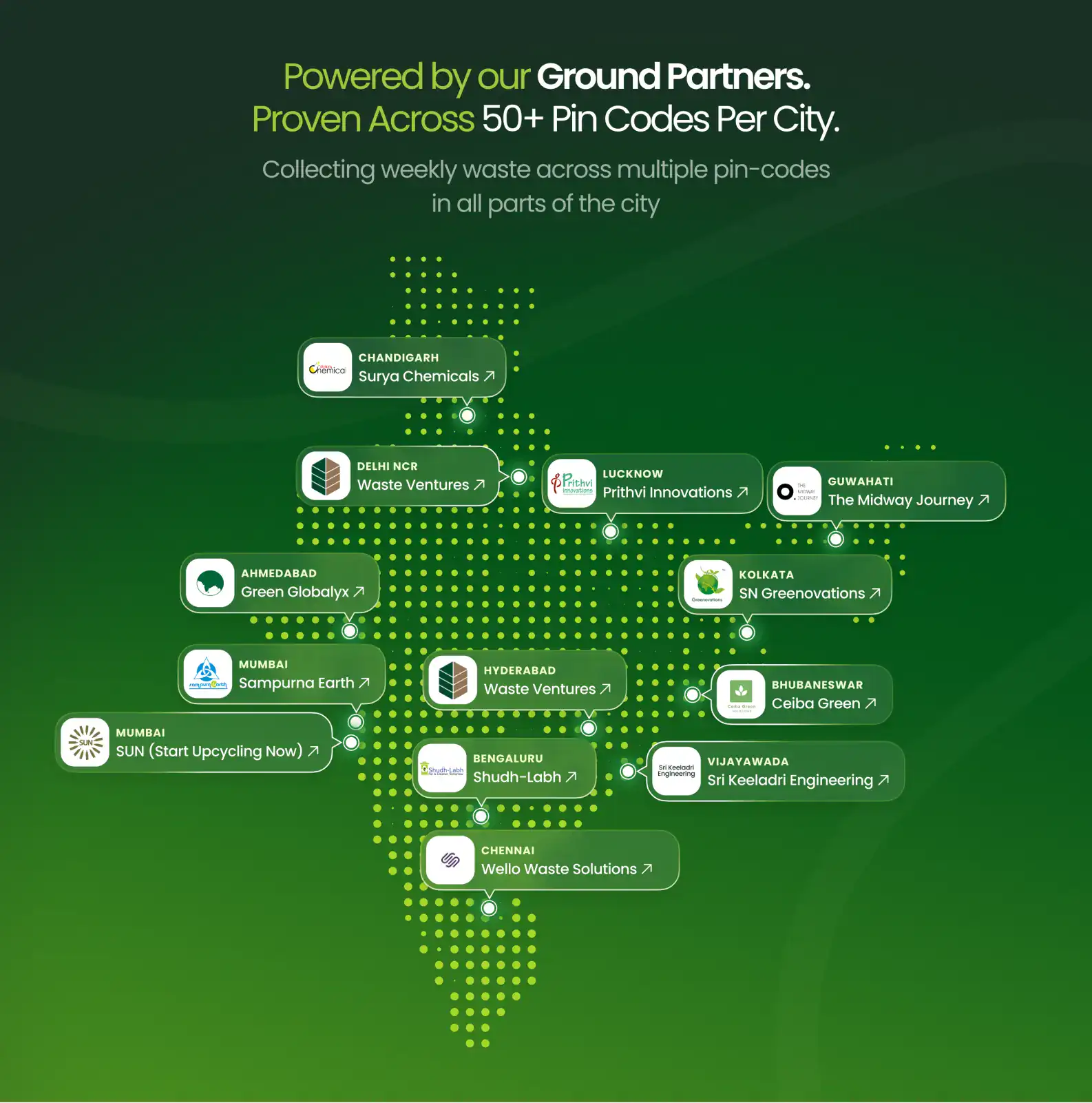 Ground Partners Indian Map