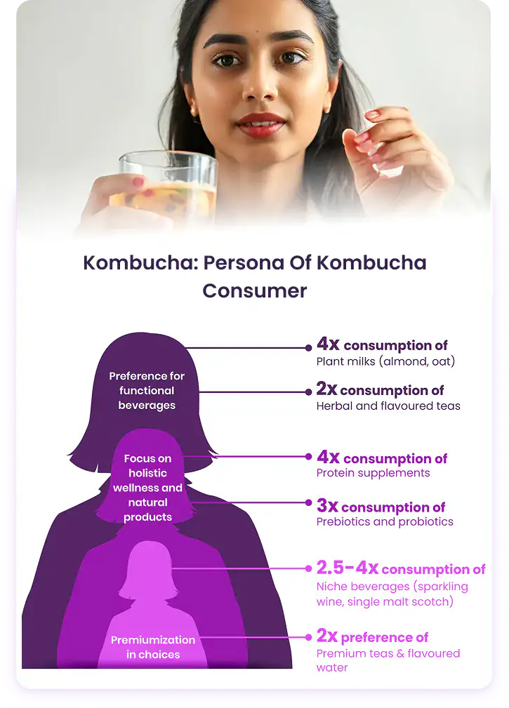 Kombucha Insights