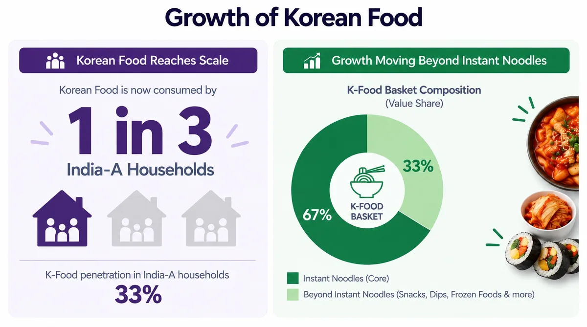 Household consumer basket analysis