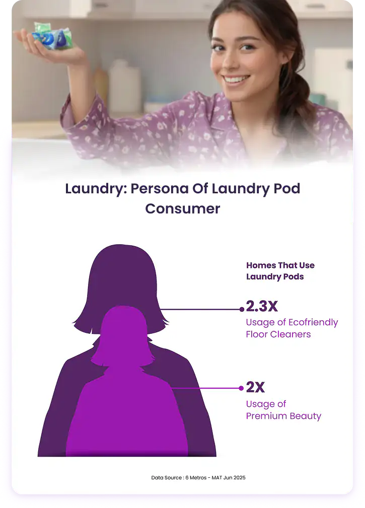 Laundry Insights
