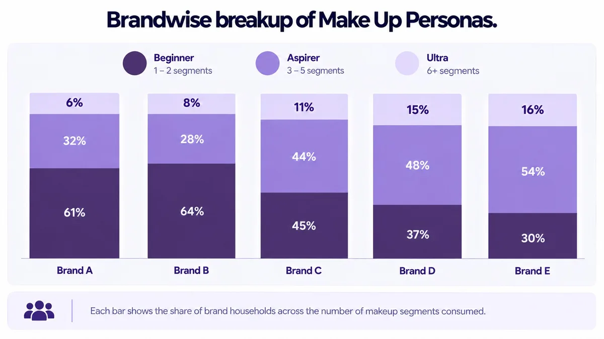 Household consumer basket analysis