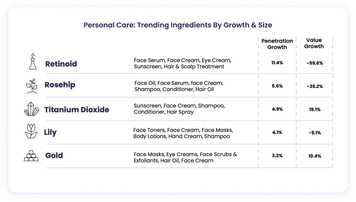 Personal Care Insights (left)