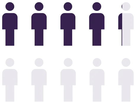 dot chart