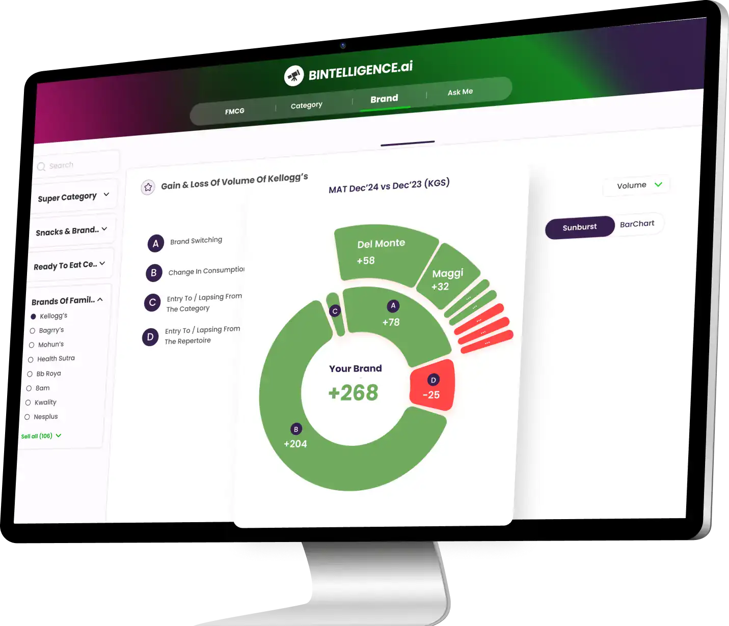 Analytics visual