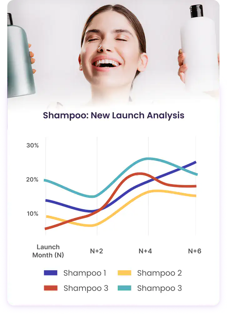 Shampoo Insights