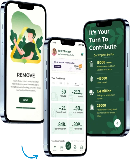 Track Impact App Dashboards