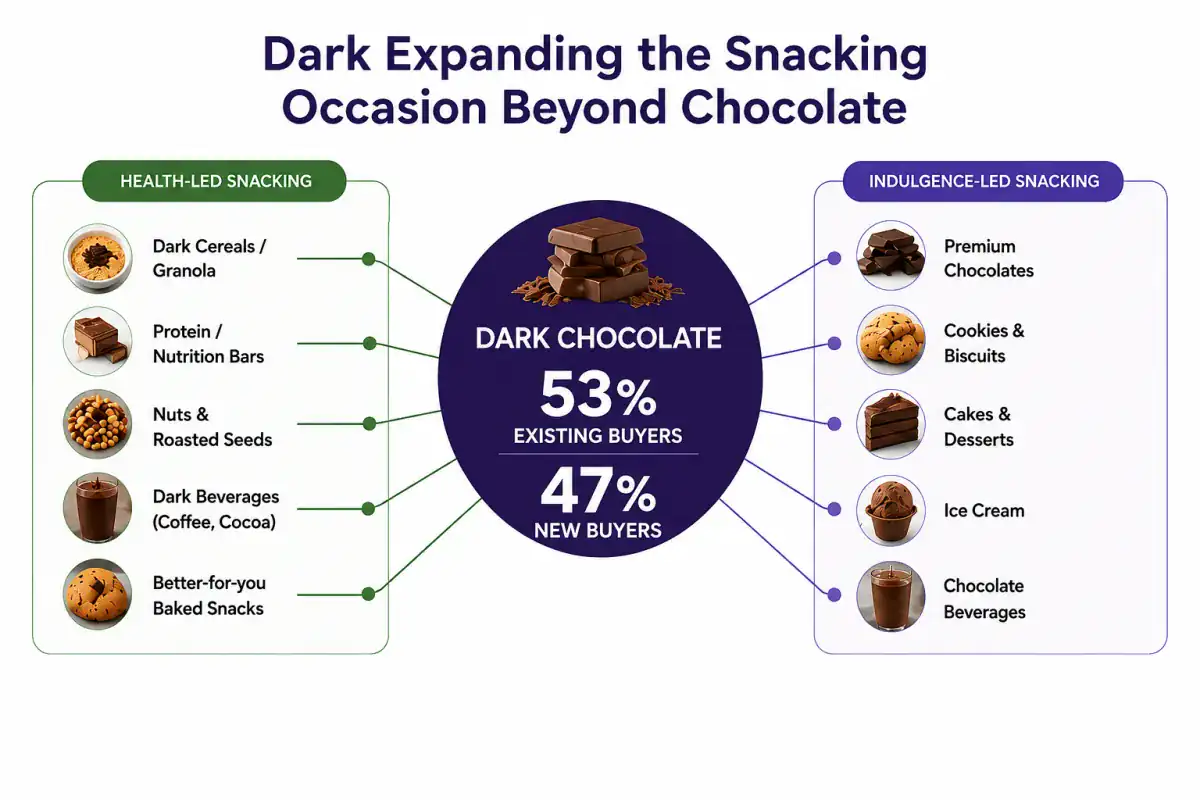 Consumer basket analysis