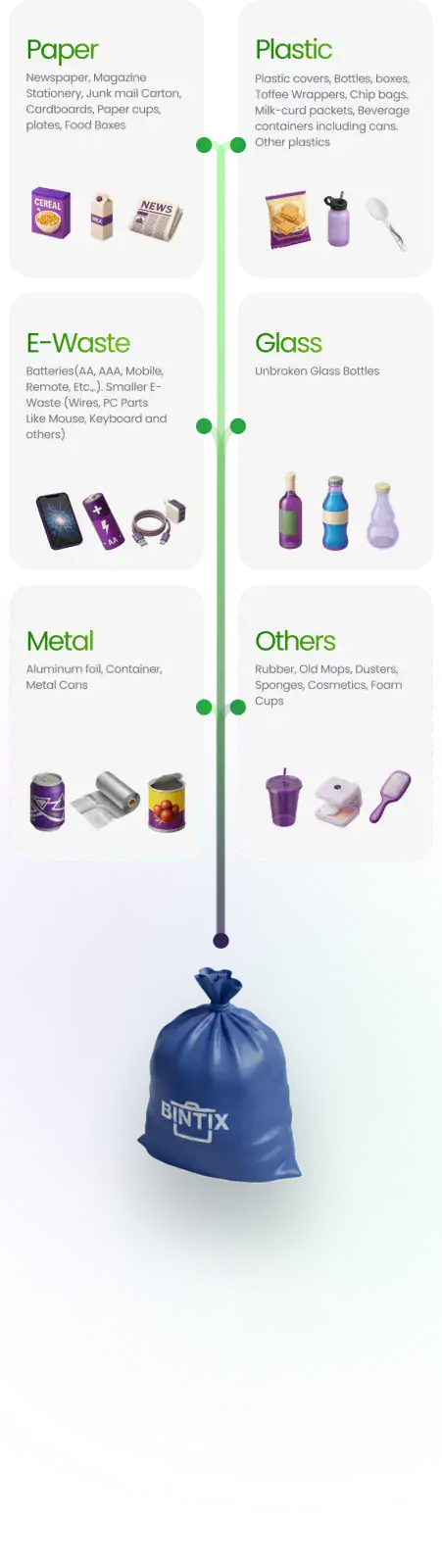Waste segregation categories
